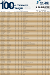 classement site ecommerce 2012