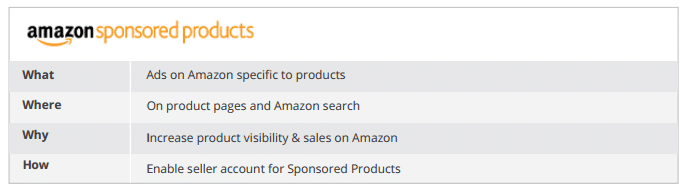 amazon-sponsored-products tableau.