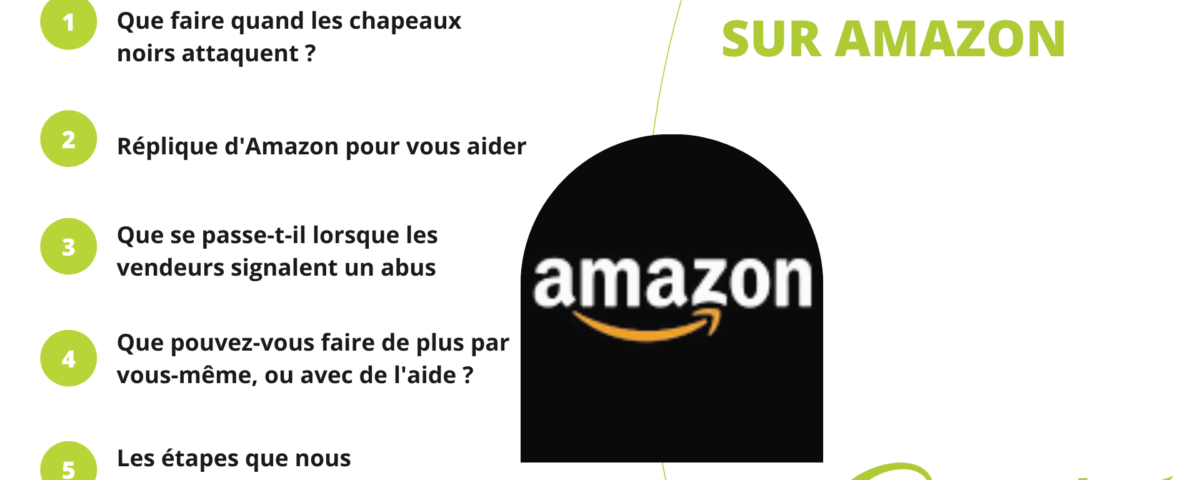 Articles Abus de marque sur Amazon