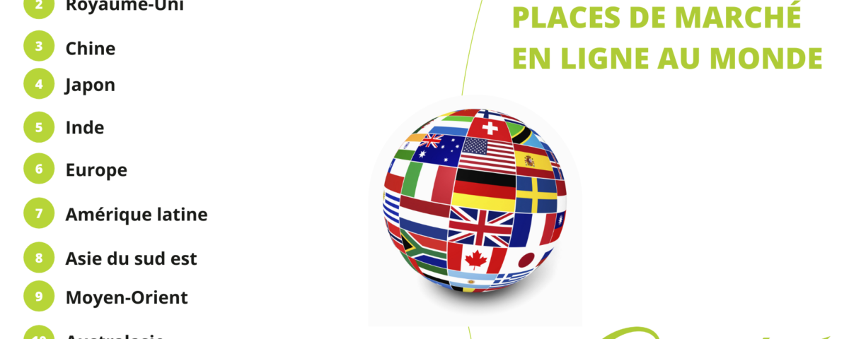 Places de marché dans le monde