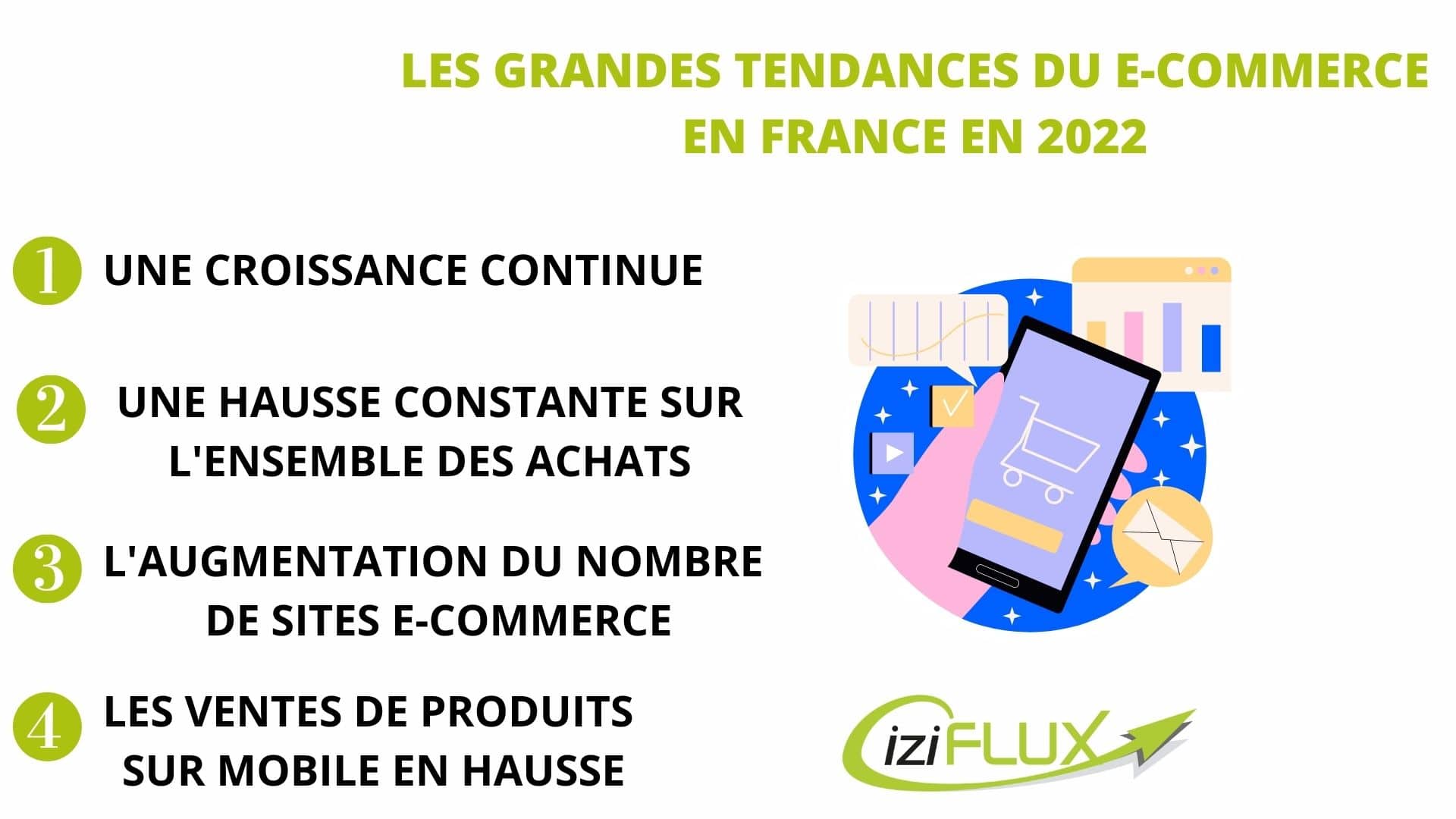 La croissance d' sur le marché français - Le Blog Iziflux, solution  d'export catalogues produits