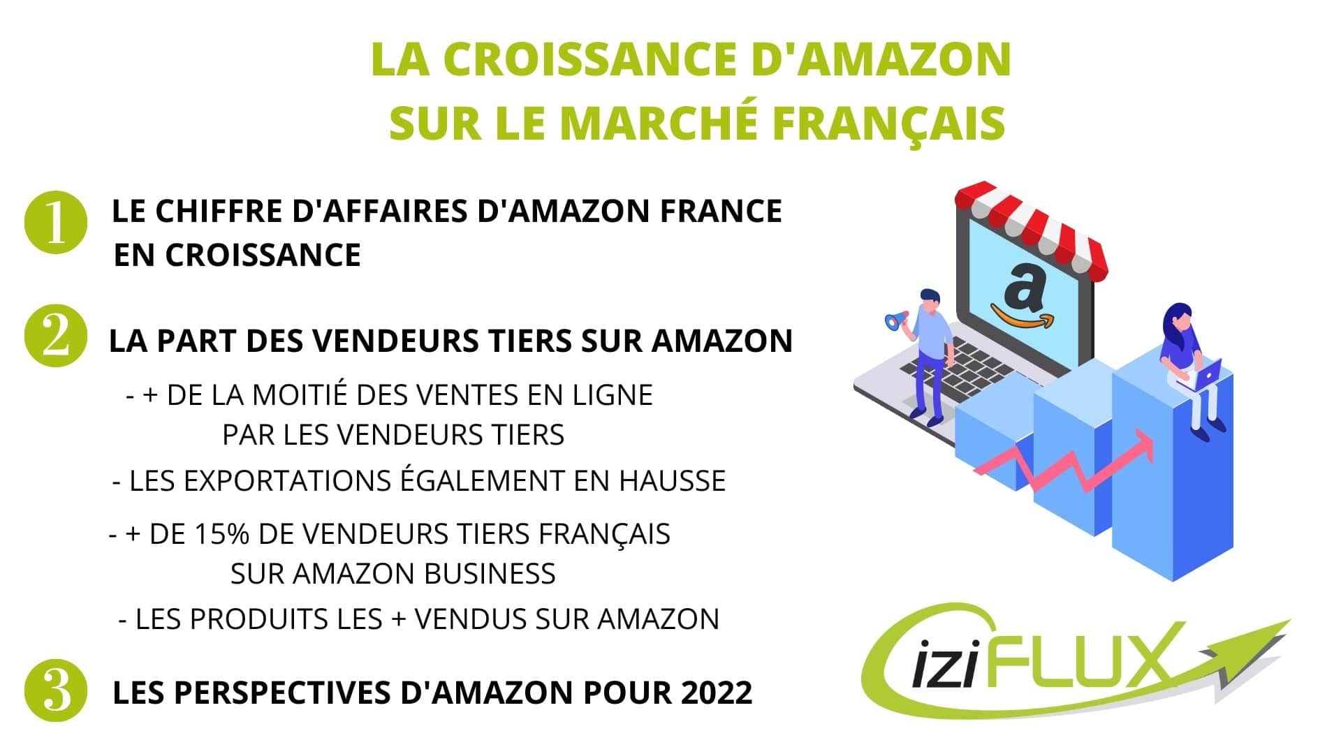 La croissance d' sur le marché français - Le Blog Iziflux, solution  d'export catalogues produits