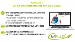 Amazon-croissance-T3-2023