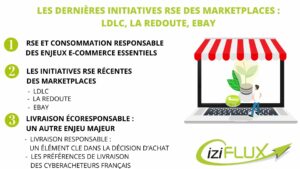 RSE-marketplaces