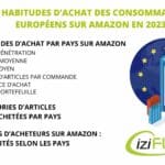 habitudes-d'achats-amazon-2023