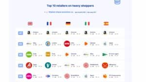 top-marketplaces-europe-2023