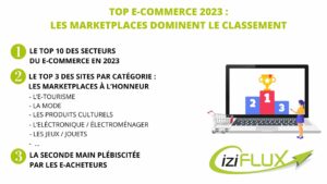 Top-10-e-commerce-2023