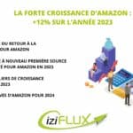 croissance-amazon-2023