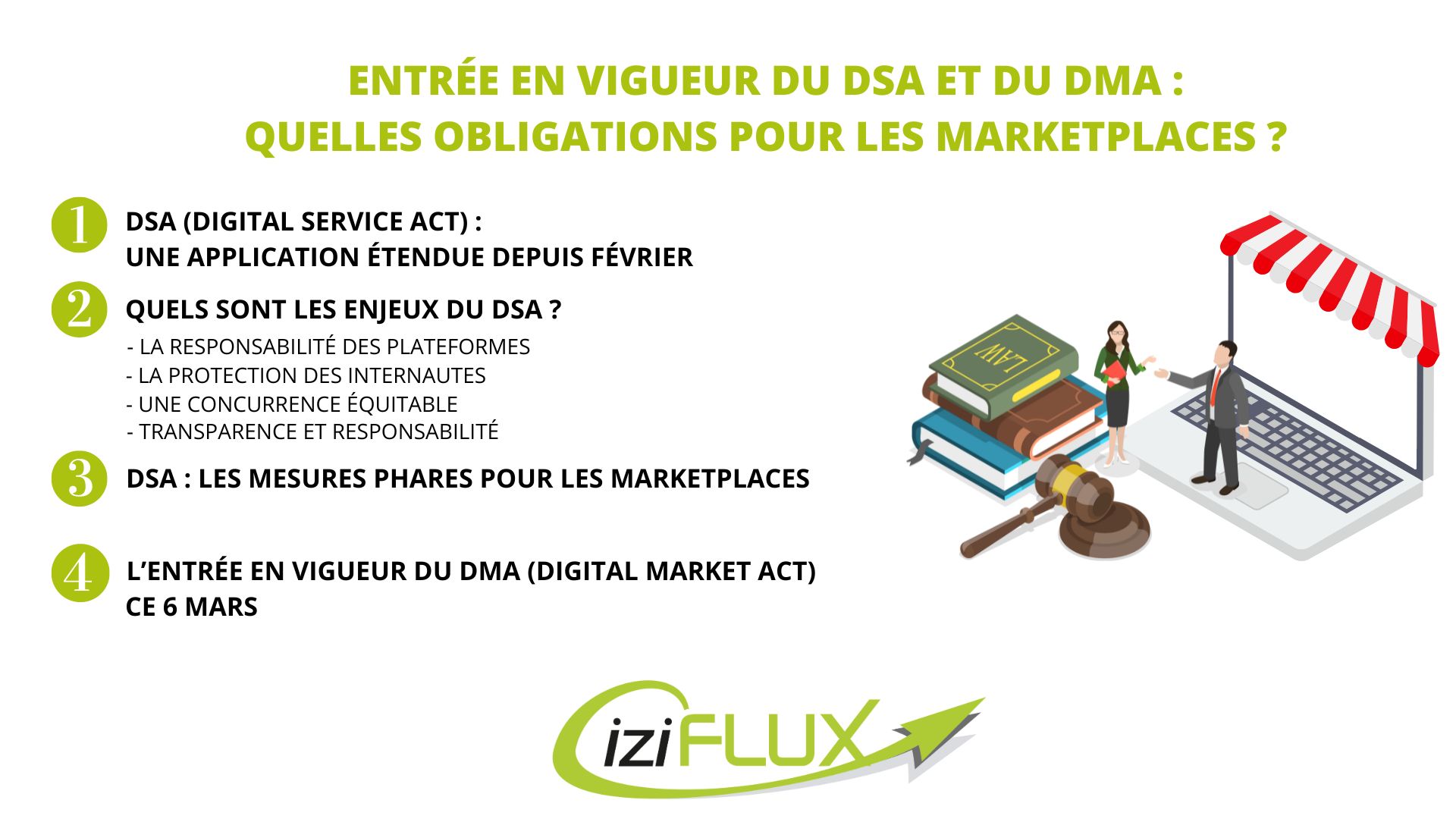 DSA-DMA-Marketplaces