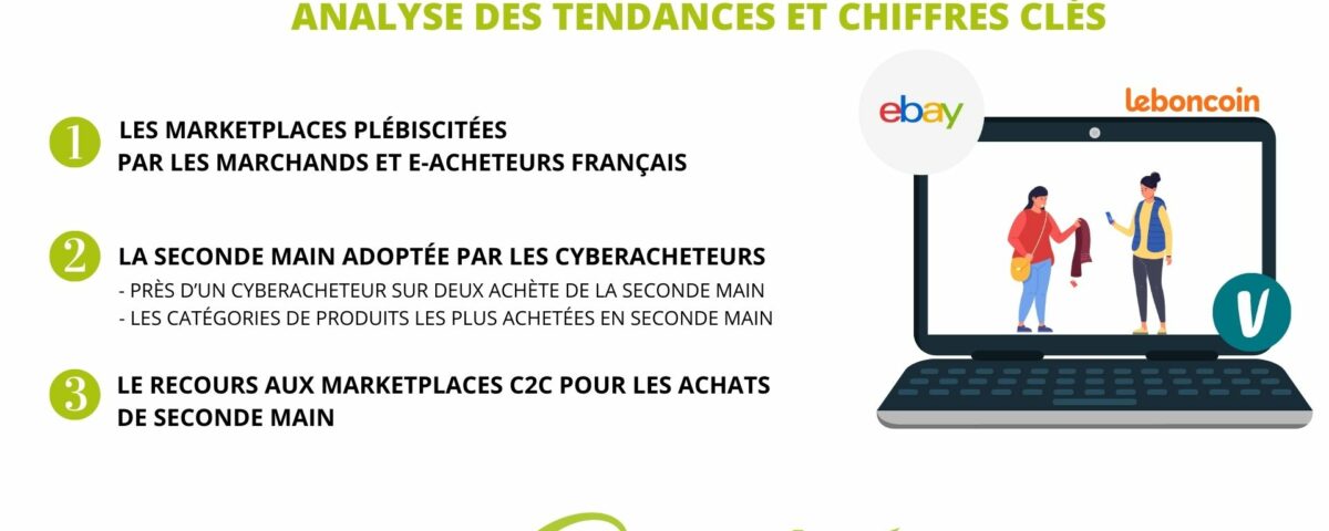 marketplaces-C2C