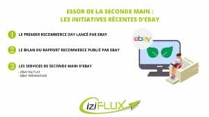 eBay-initiatives-seconde-main