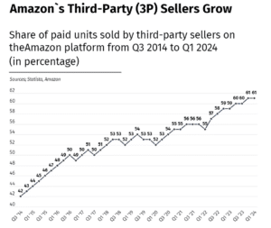 vendeurs-tiers-amazon-graphique