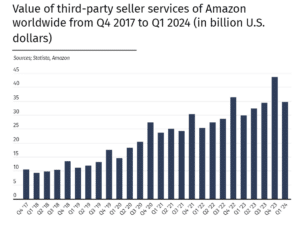 vendeurs-tiers-amazon-CA