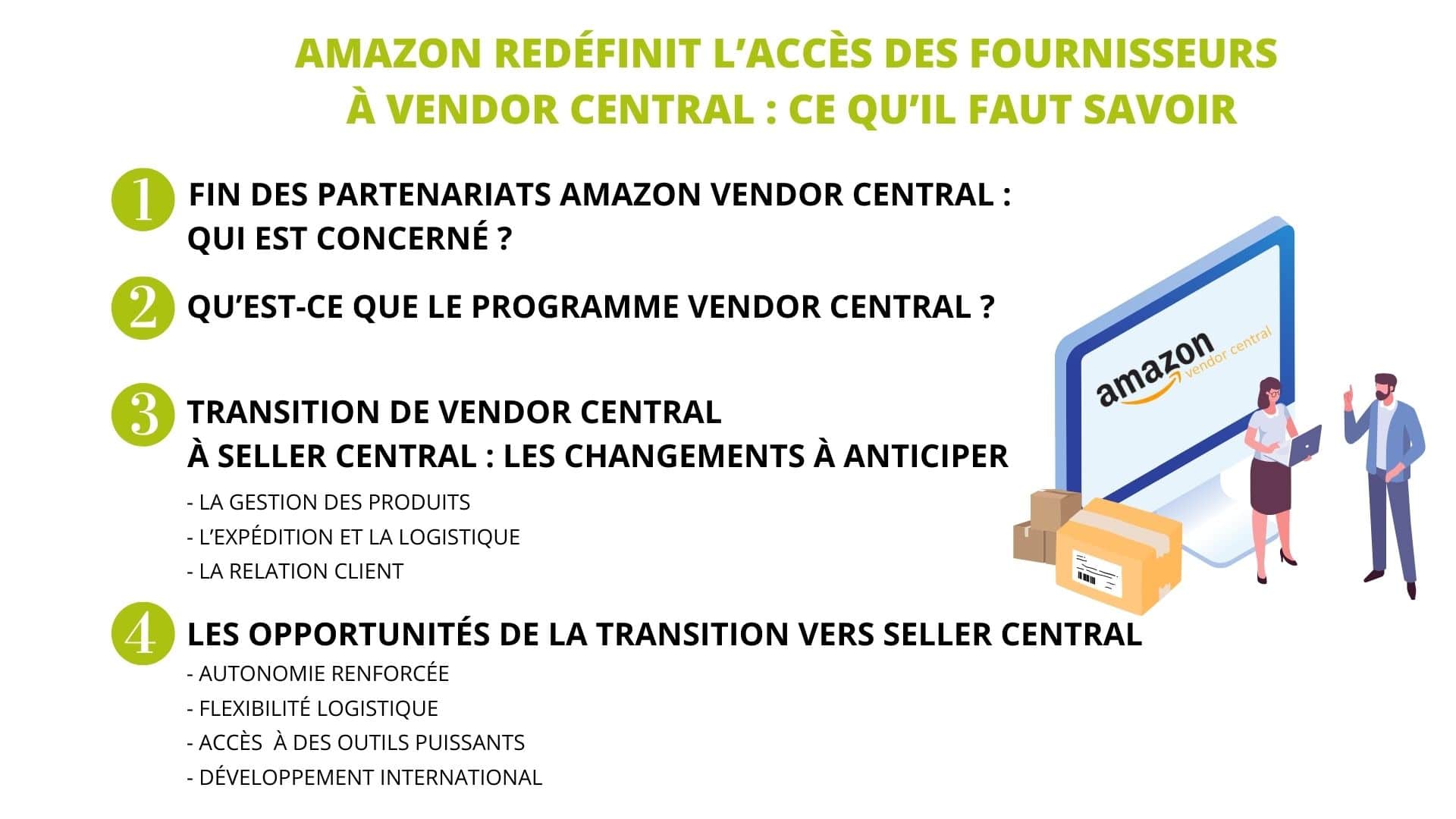 Amazon-Vendor-Central