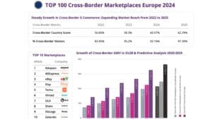 Top-100-cross-border-marketplaces