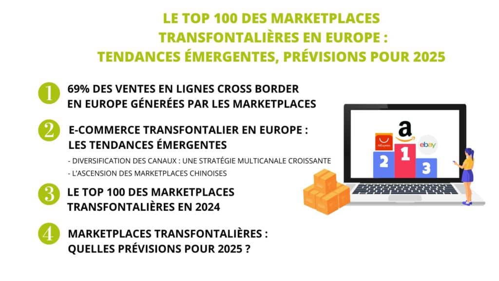 Top-100-marketplaces-transfrontalieres