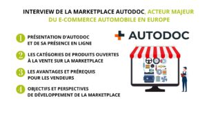 Marketplace-AUTODOC