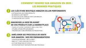 Vendre-sur-Amazon-en-2025