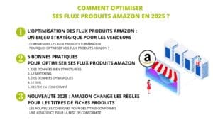 optimiser-ses-flux-produits-amazon