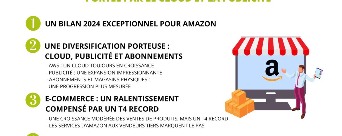 Bilan-2024-Amazon