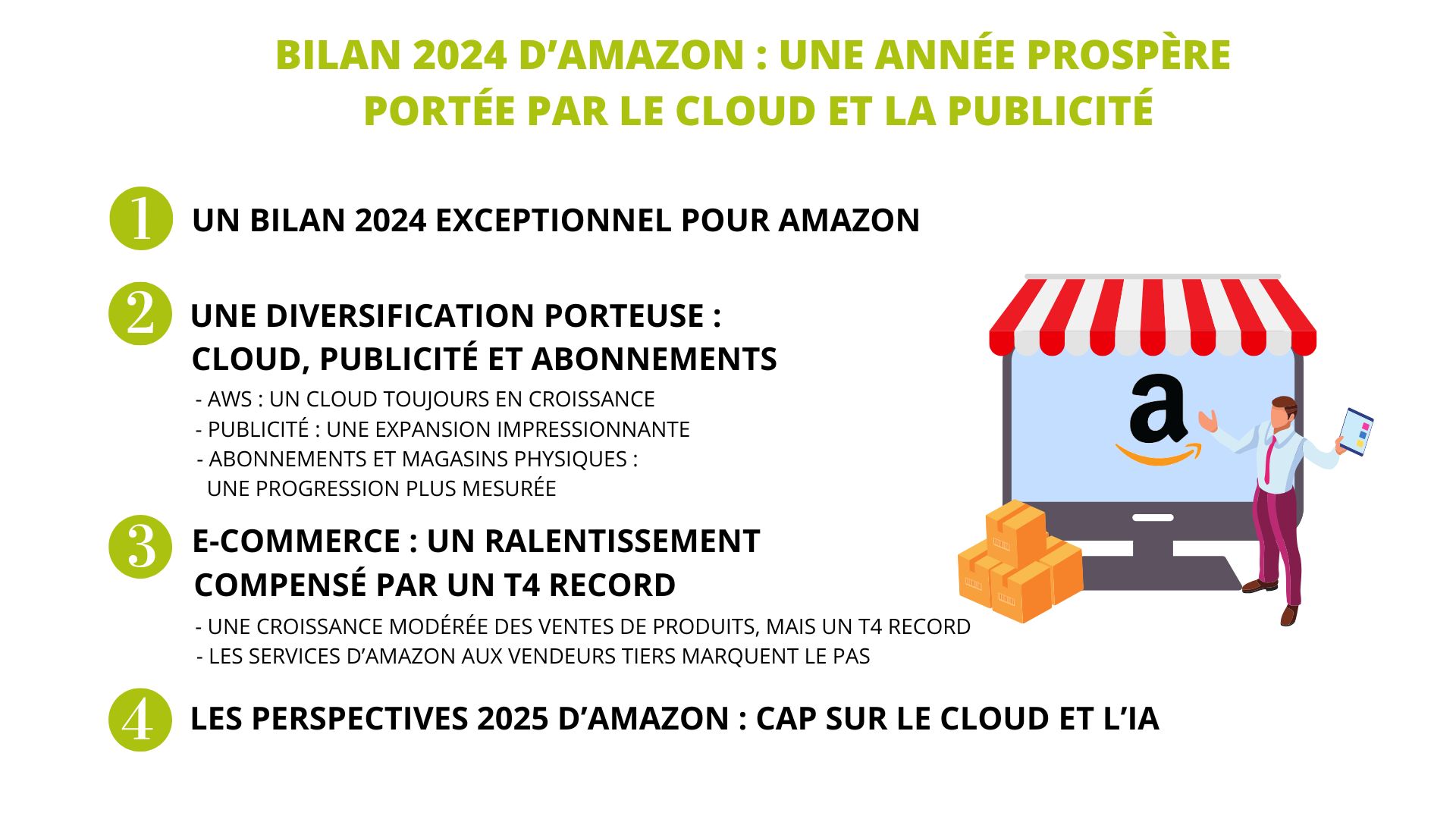 Bilan-2024-Amazon