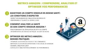 Metrics-Amazon-optimiser-vos-performances
