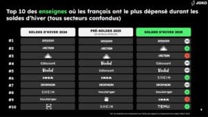 Top-10-enseignes-soldes-dhiver-2025