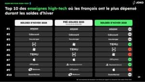 Top10-high-tech