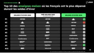 soldes-dhiver-2025-secteur-maison