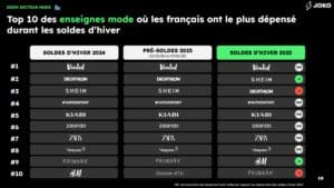 soldes-dhiver-2025-top-10-mode