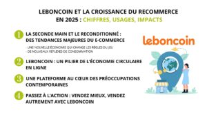 leboncoin-et-la-croissance-du-Recommerce