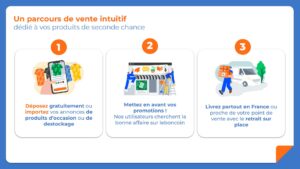 vendre-sur-leboncoin