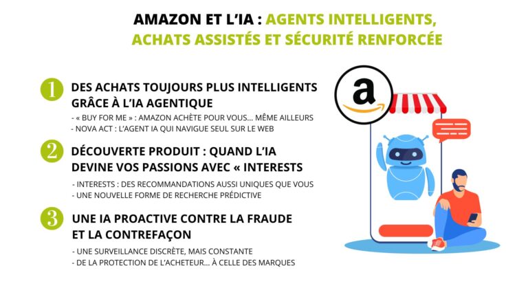 Amazon-et-l-IA-pour-le-commerce