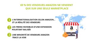 vente-internationale-sur-Amazon