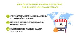 vente-internationale-sur-Amazon