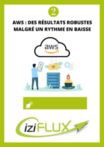 Amazon T1 2025 résultats AWS