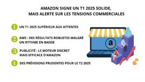 amazon-T1-2025