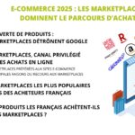 e-commerce-2025-les-marketplaces-dominent-le-parcours-dachat