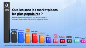 marketplaces-les-plus-populaires
