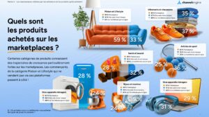 produits-les-plus-achetes-sur-les-marketplaces