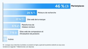 recherche-de-produits-marketplaces