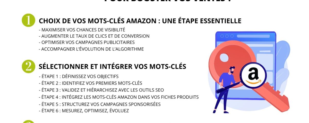 trouver-les-meilleurs-mots-cles-Amazon