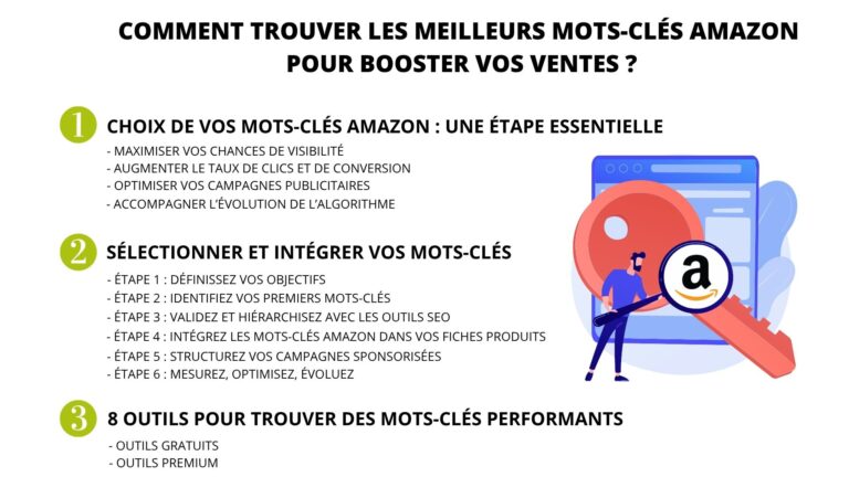 trouver-les-meilleurs-mots-cles-Amazon