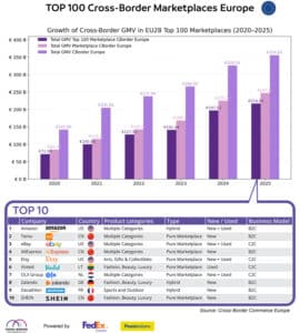 top100-cross-border-marketplaces-2025