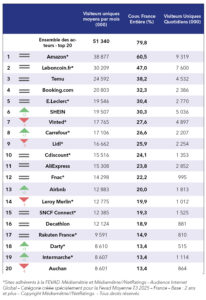 Top-10-e-commerce-2025-T3