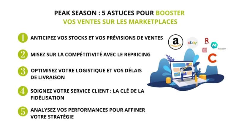 peak-season-booster-ventes-sur-les-marketplaces