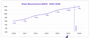 evolution-recommerce-europe