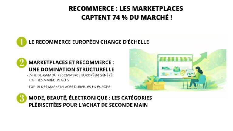 recommerce-et-marketplaces