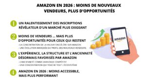 vendeurs-amazon-en-2026