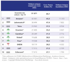 Top-10-ecommerce-T4-2025